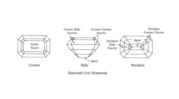 Emerald Cut Diamond Shape